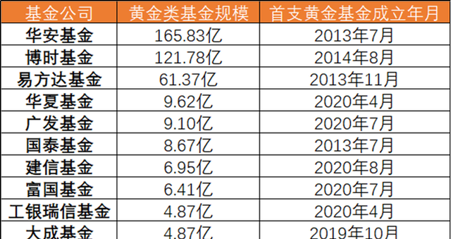 在支付宝上买黄金靠谱吗？这3点得知道