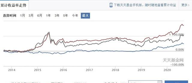 在支付宝上买黄金靠谱吗？这3点得知道