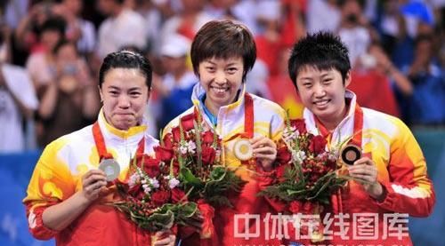 2008年北京奥运会：金牌回顾