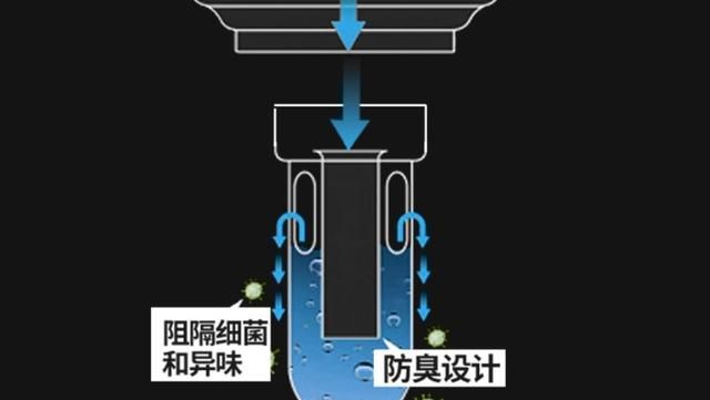 你家地漏买对了吗？位置不同选择不同，不要再买错地漏了