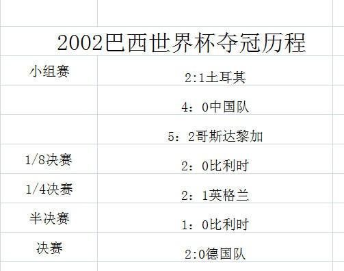 男足世界杯夺冠次数排行榜最新(西班牙男足世界杯夺冠历程)图4