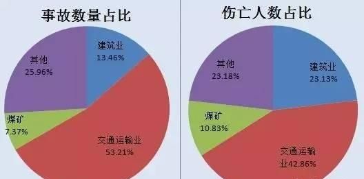 建筑行业如何能保证安全生产,减少事故的发生图4