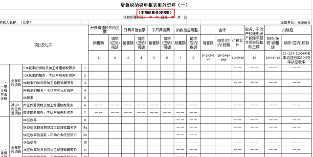 不会纳税申报怎么办？会计小白如何上手申报？全套模板及流程奉上