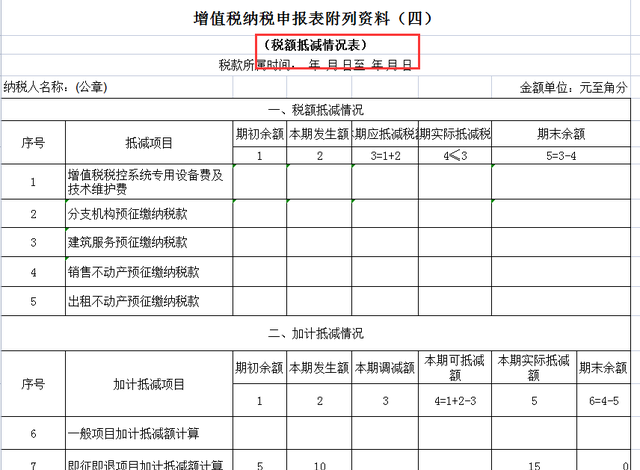 不会纳税申报怎么办？会计小白如何上手申报？全套模板及流程奉上