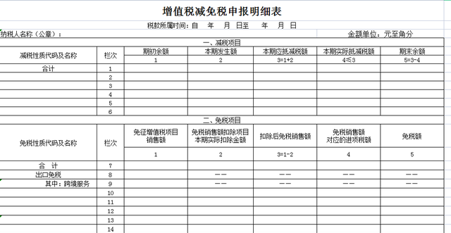 不会纳税申报怎么办？会计小白如何上手申报？全套模板及流程奉上