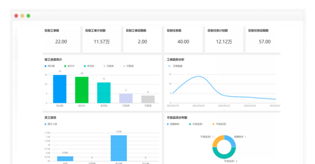 车间现场管理可以从这三个方面入手