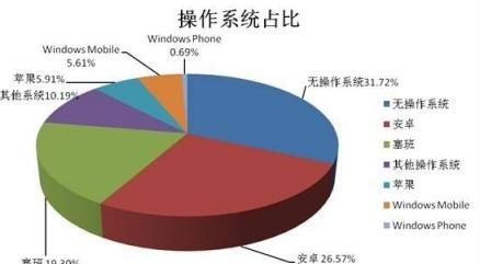 为什么安卓手机应用越用越大(安卓手机充电越慢)图1