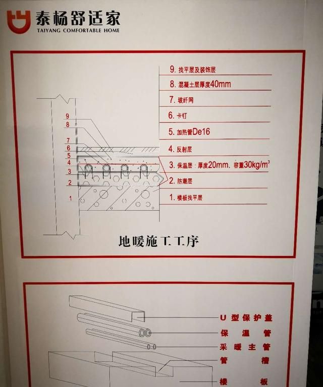 装地暖,是碳纤维地暖好还是水地暖好呢图1