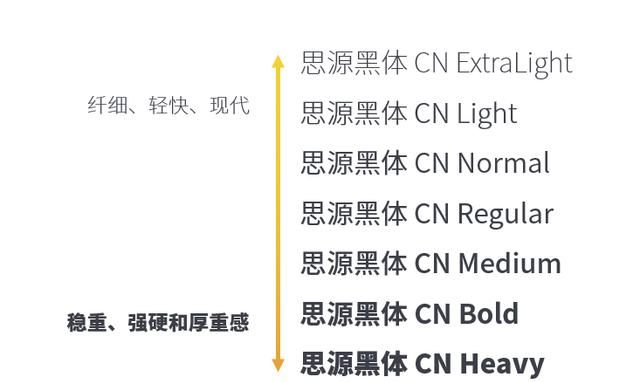 ppt字数和字体怎么算适度图11