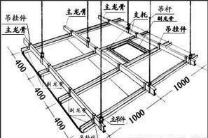 装修吊顶要注意什么图13