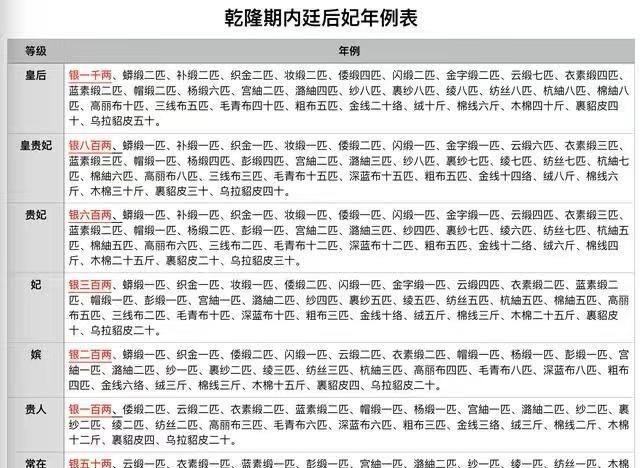 清朝后宫掌事等级(清朝后宫贵人是什么级别)图5