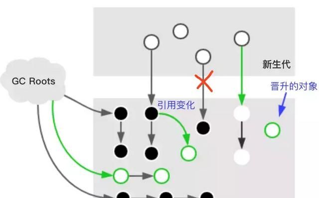 这应该是全网最全的CMS学习笔记了