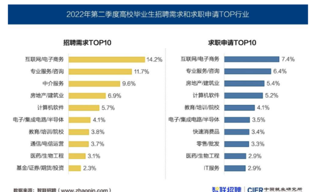 网申简历投递中的求职意向怎么写？