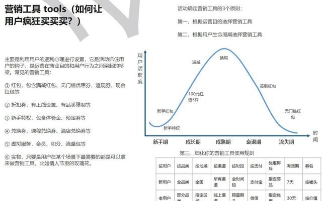 如何写出一份优秀的活动策划方案？（1）