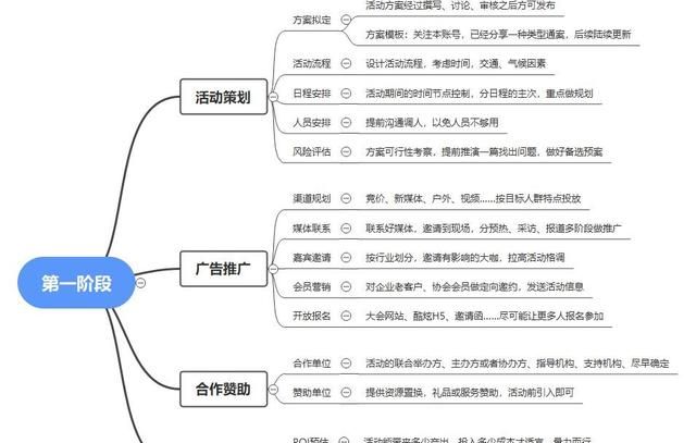 如何写出一份优秀的活动策划方案？（1）