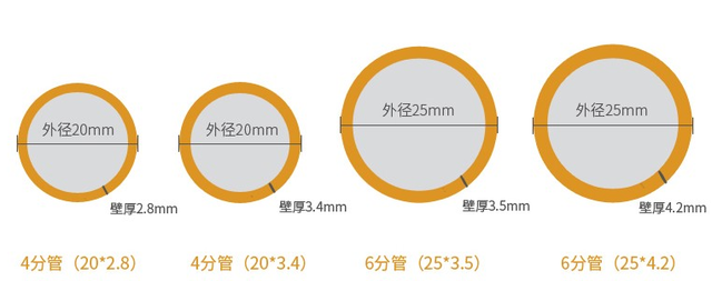 水管怎么选？装修必看的基础知识