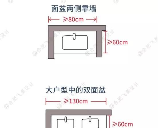 卫生间装修之前，先看完这一份卫浴洁具选购攻略，很实用也很省钱