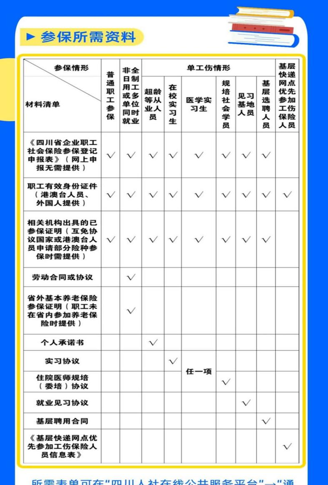 @所有人，2023年你的社保这样缴！