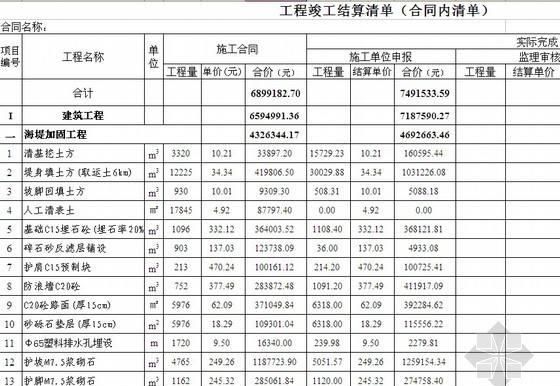 竣工决算和竣工结算有何区别,建设工程竣工结算和竣工决算图2