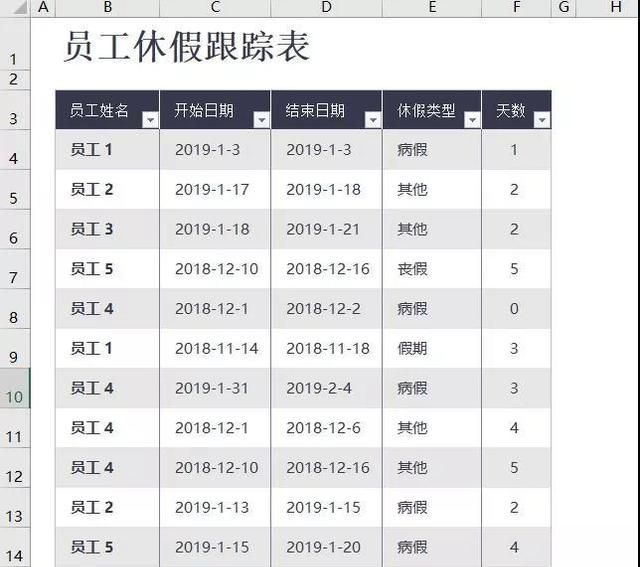 这个超帅气的员工考勤表，是怎么用Excel做出来的？