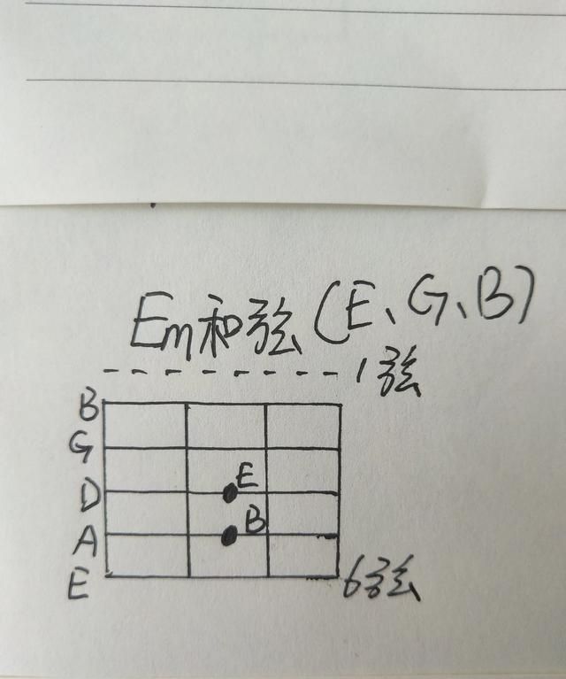 没有一弦的吉他怎么弹,没有四弦的吉他可以弹什么图3