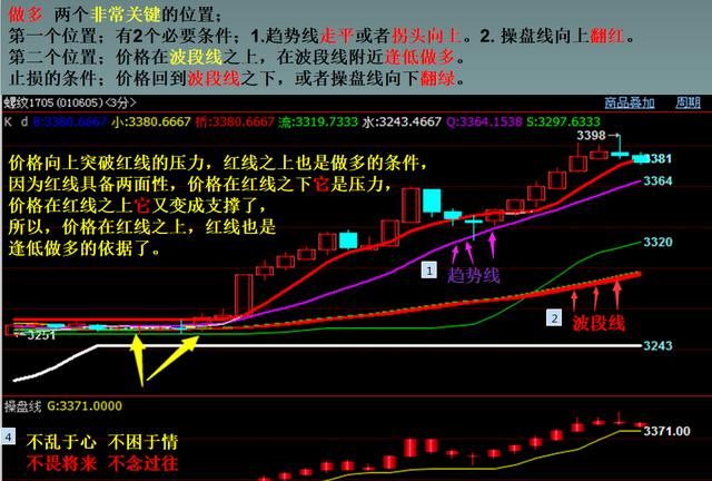 原油期货投资如何入门(原油期货走势分析建议)图1