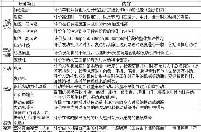 买车有什么挑选技巧和方法吗图3