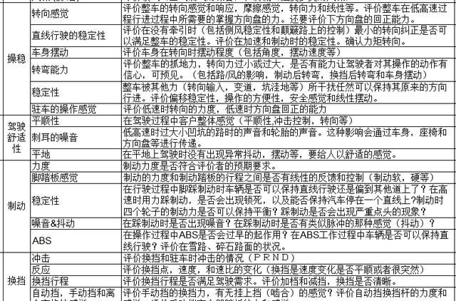 买车有什么挑选技巧和方法吗图4