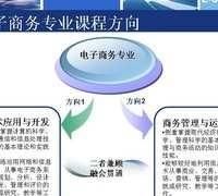 电子商务专业的就业方向有哪些(跨境电子商务就业方向及前景)图1