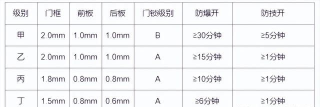 如何选择装修材料不被坑？盘点27种常用装修材料品牌、价格、坑点