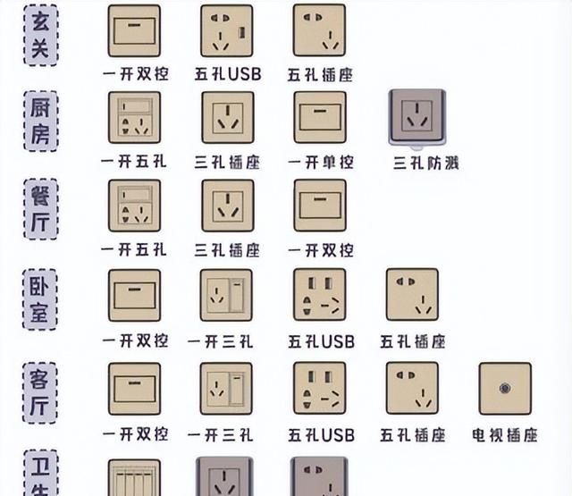 如何选择装修材料不被坑？盘点27种常用装修材料品牌、价格、坑点