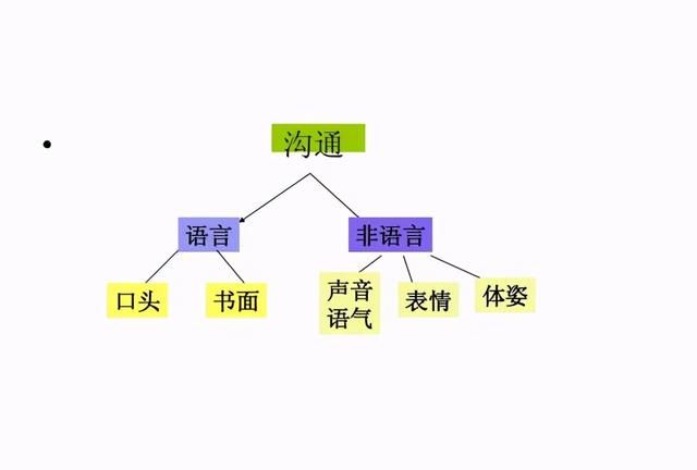 内向又不善言辞，怎么快速提升自己的聊天能力，与人侃侃而谈？