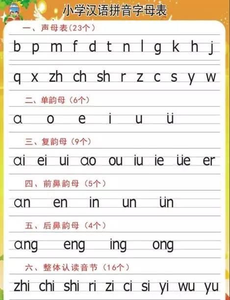 （新学期必备）汉语拼音口诀大全，好用好记，影响孩子一辈子！