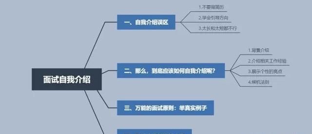 面试该如何做自我介绍？（内含万能面试自我介绍模板）