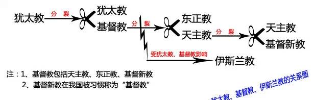 欧洲冷知识：一分钟看懂基督教 天主教 东正教 新教的关系