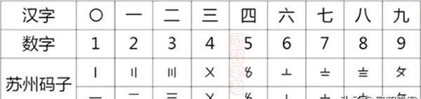 阿拉伯数字的由来是什么(阿拉伯数字何时传入中国)图2