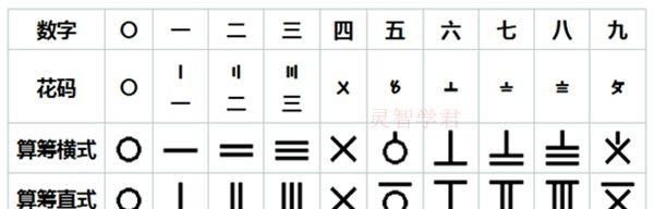 阿拉伯数字的由来是什么(阿拉伯数字何时传入中国)图6