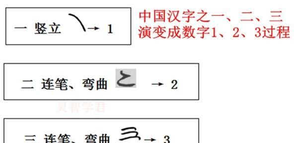 阿拉伯数字的由来是什么(阿拉伯数字何时传入中国)图9