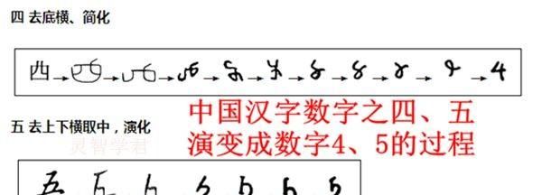 阿拉伯数字的由来是什么(阿拉伯数字何时传入中国)图10