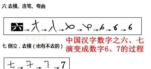 阿拉伯数字的由来是什么(阿拉伯数字何时传入中国)图11