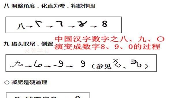 阿拉伯数字的由来是什么(阿拉伯数字何时传入中国)图12