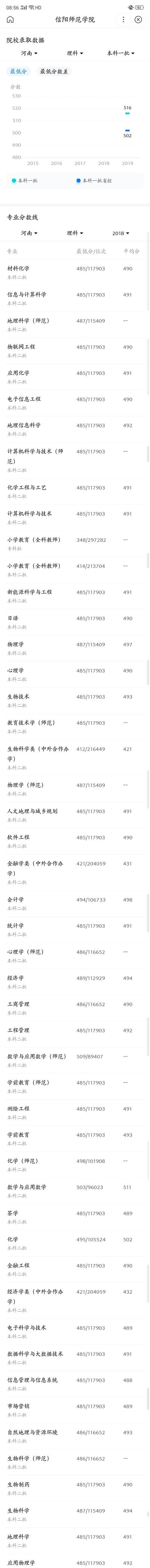 谁可以给介绍一些普通人可以考上的大学呢图5