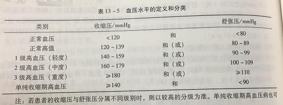 高血压患者可以喝蜂密水吗女性,高血压能吃蜂蜜和蜂糖吗图1