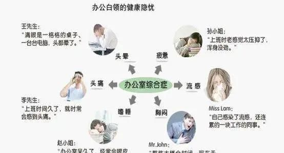 白领综合症是怎么来的？办公室污染知多少？