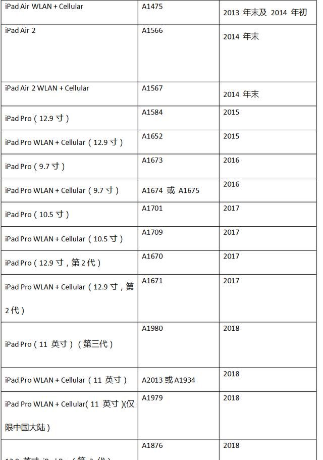 如何分辨ipad的机型(销量最高的ipad机型)图8
