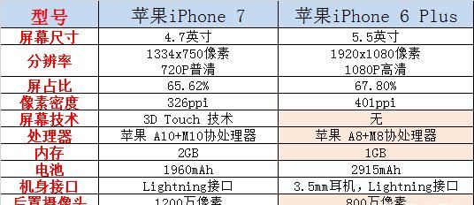 iphone 6plus和iphone 7plus哪个好图5
