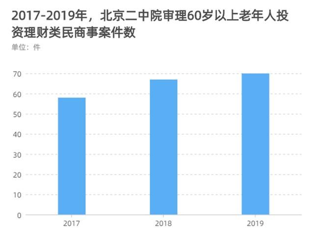 为什么老年人热衷于买理财产品呢图2