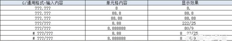 excel表格在原有数据中加内容图7