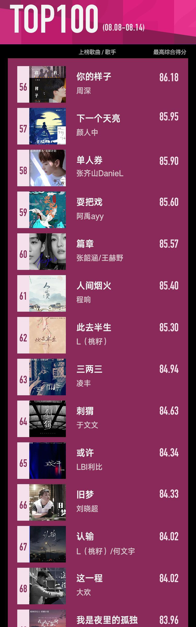 华语新歌8月榜单：TOP100歌曲周深上榜最多，邓紫棋新歌乏力