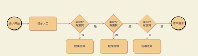 幂等问题及常见解